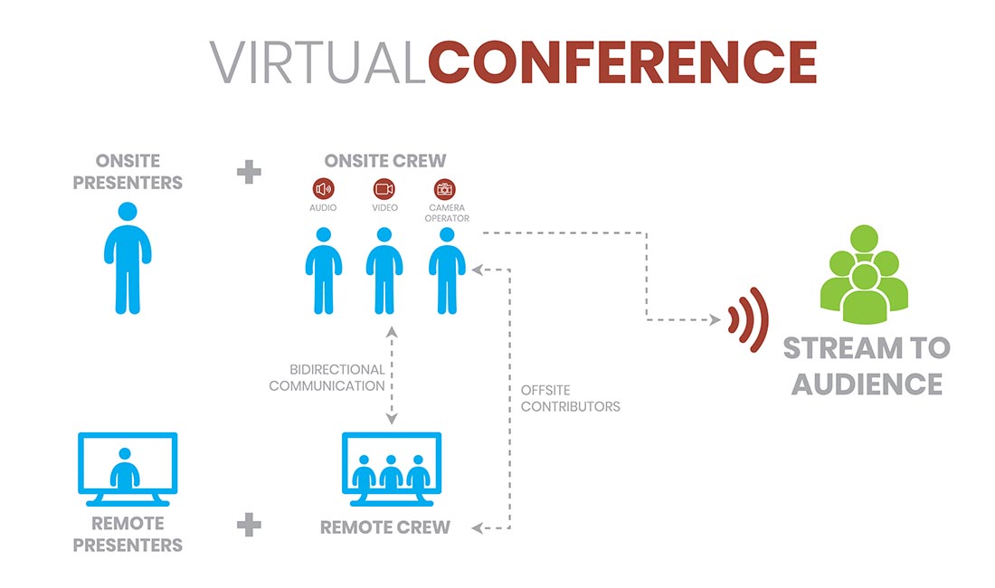 axxis-virtual-conference-production